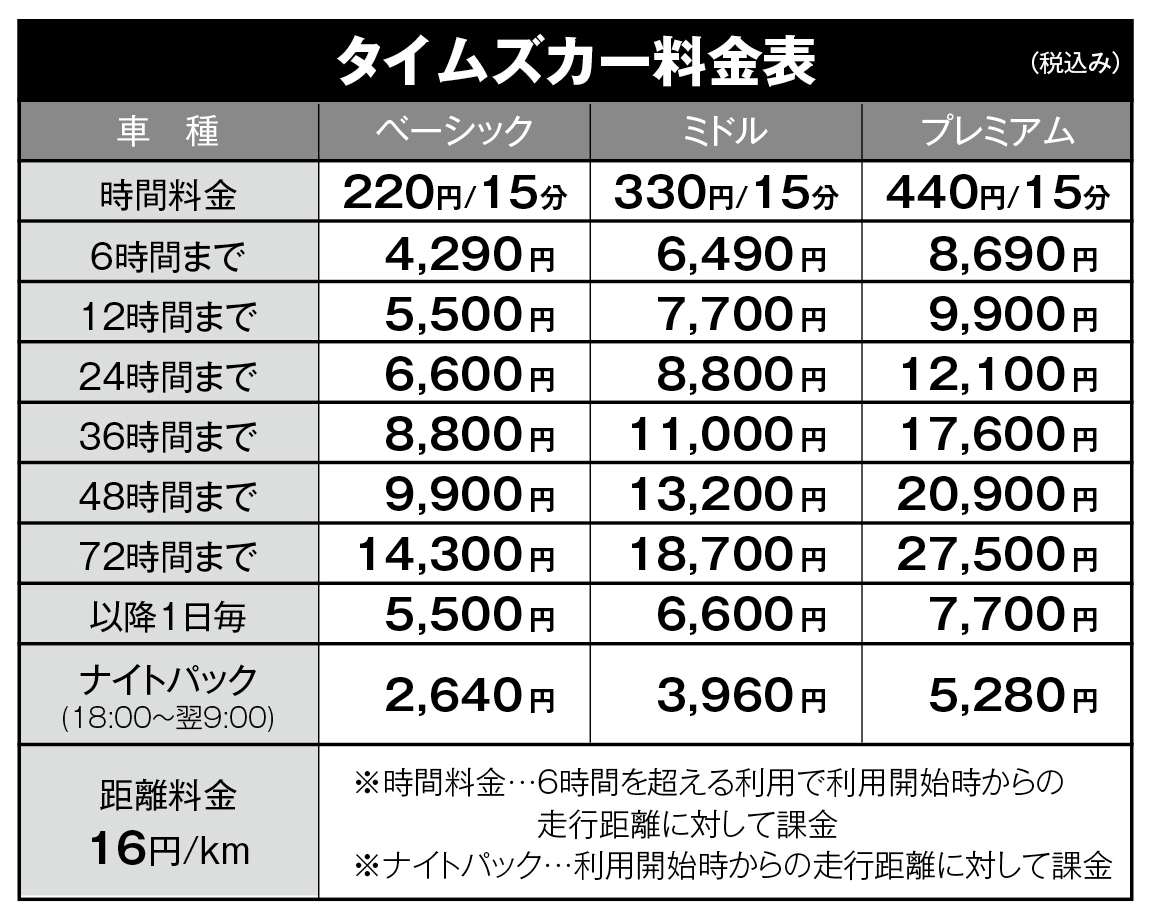 満タン給油＋洗車なら1時間分割り引き「タイムズカー」のすごい 