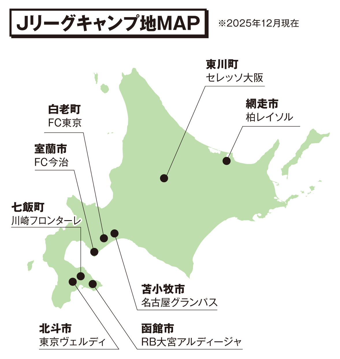 札幌市は後手後手に？Jリーグキャンプ誘致で色めく北海道内・各自治体